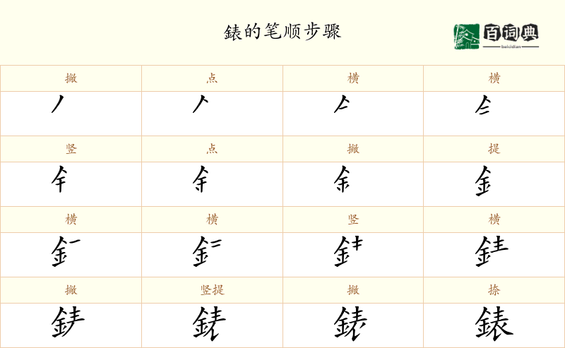 錶