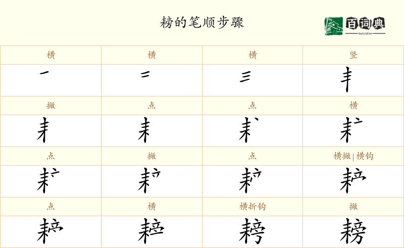 耪