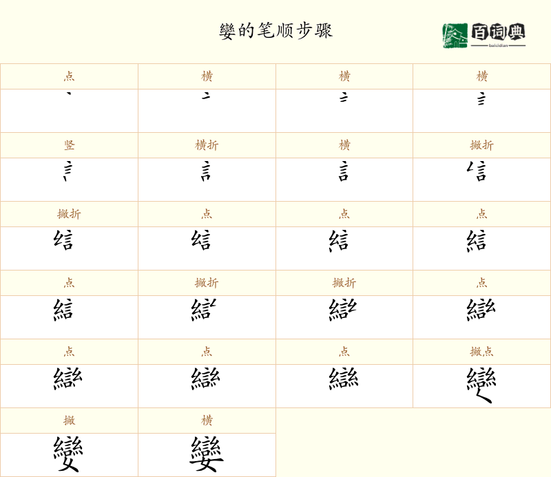 孌