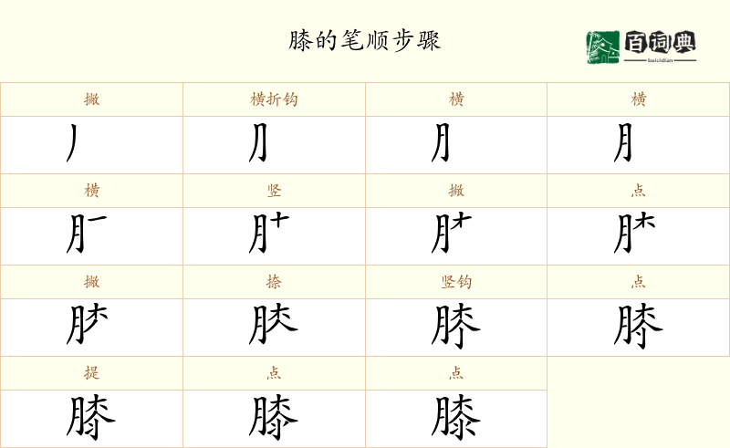 膝