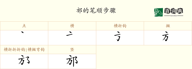 邡