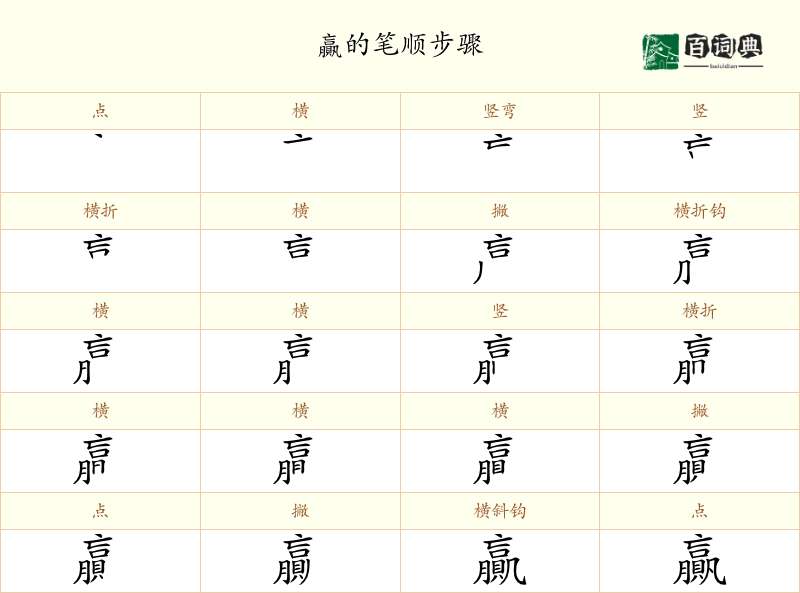 贏
