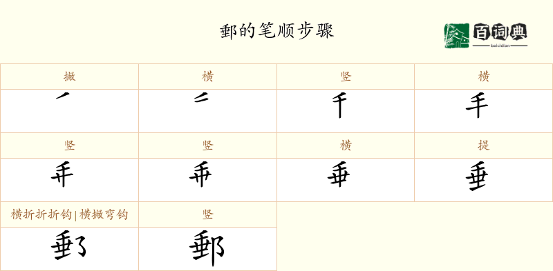 郵