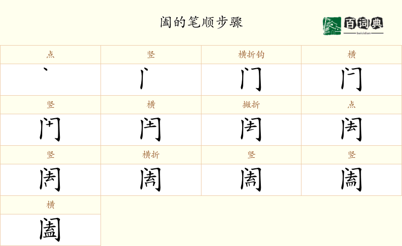 阖