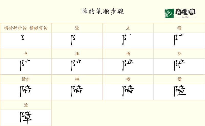 障