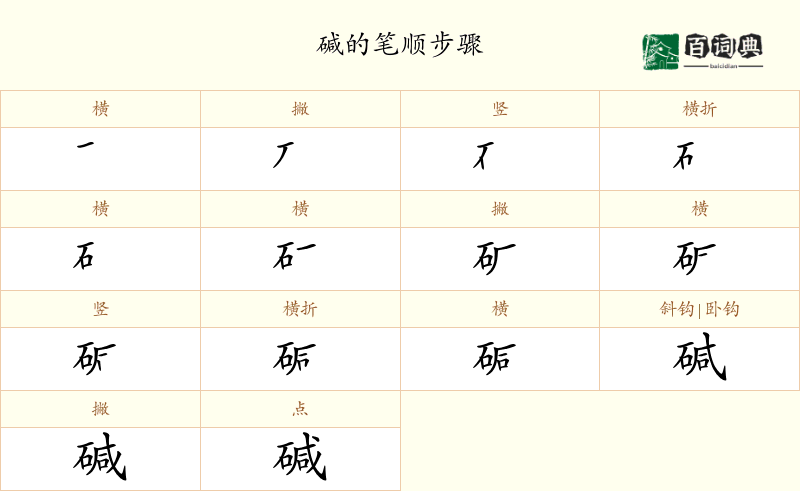 碱