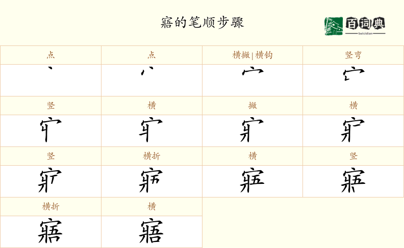 寤