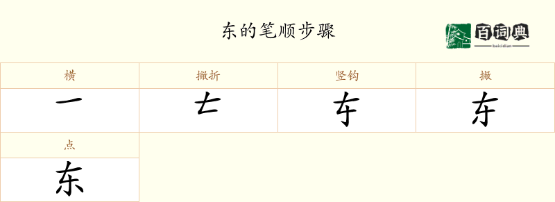 东
