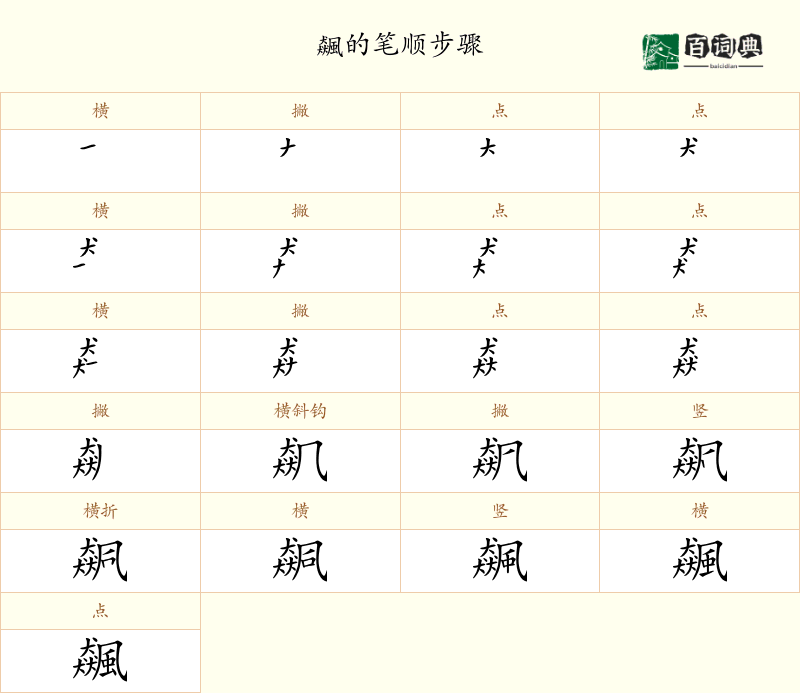 飆