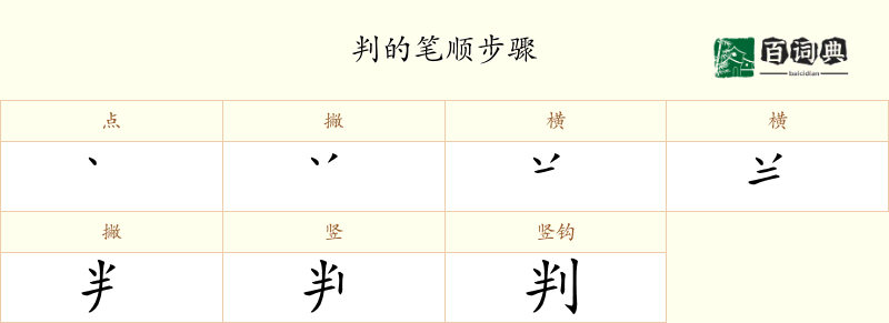 判