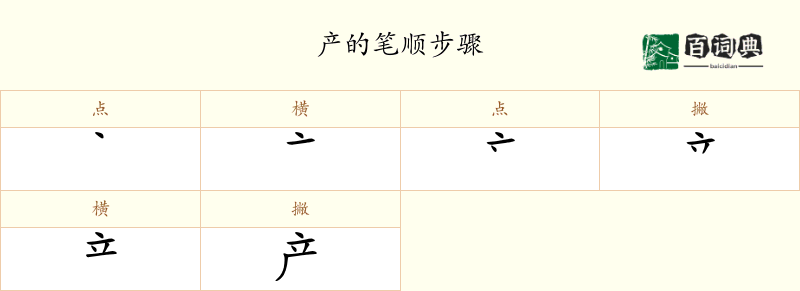 产