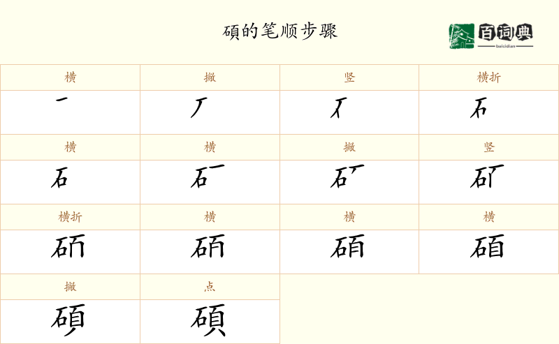 碩