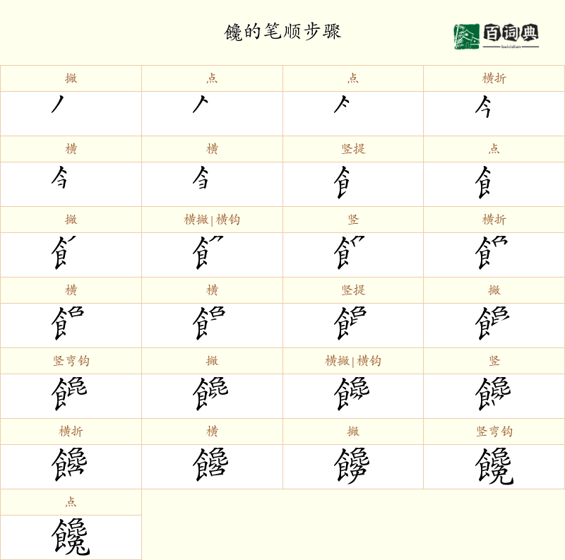 饞