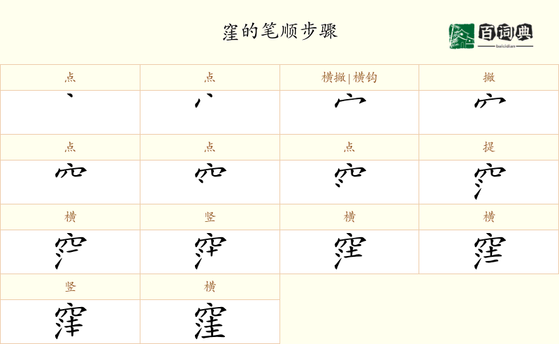 窪