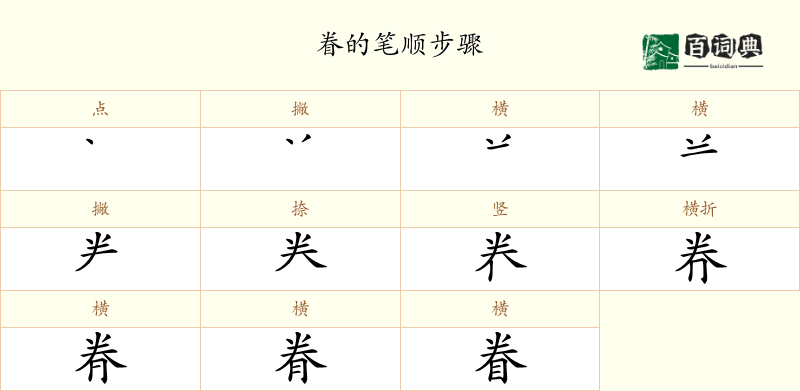 眷