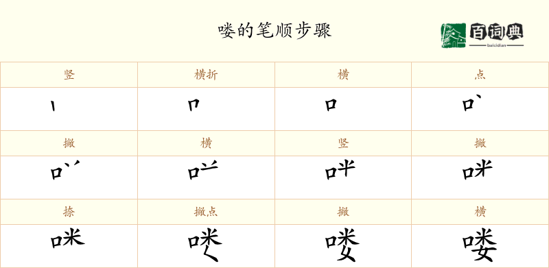 喽