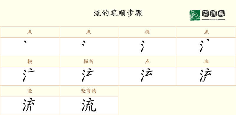 流