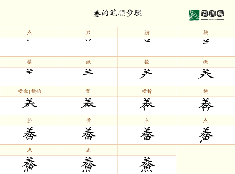 鯗