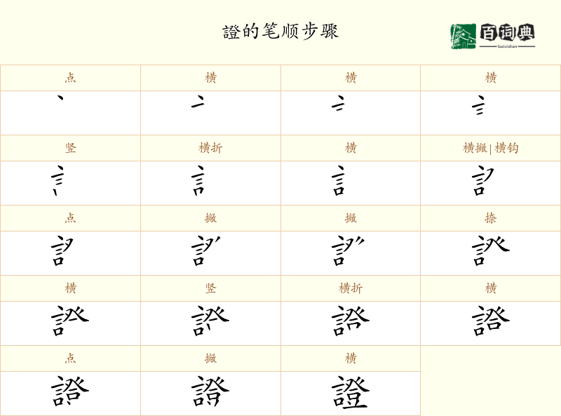 證