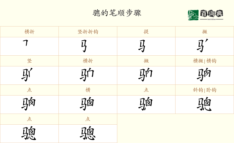 骢