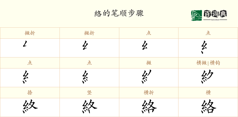 絡