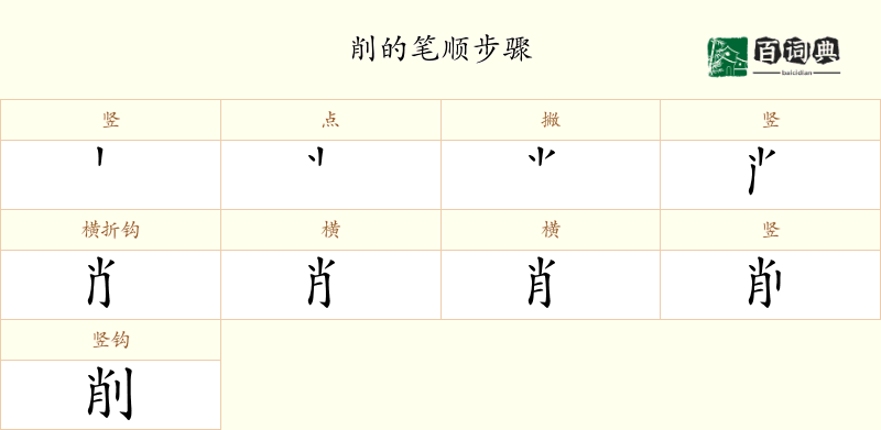 削
