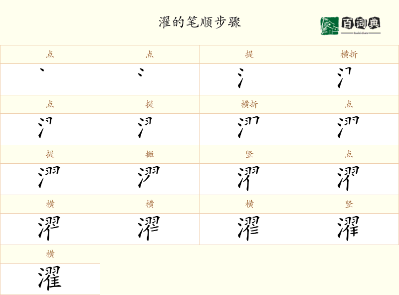 濯
