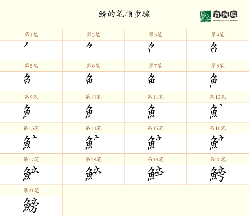 鰟