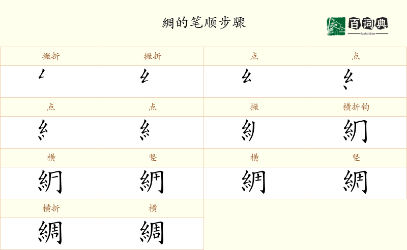 綢