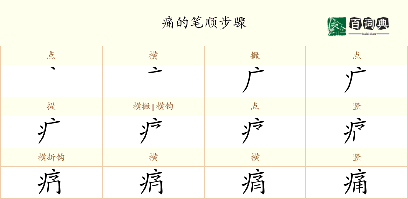 痛