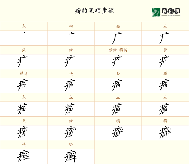 癬