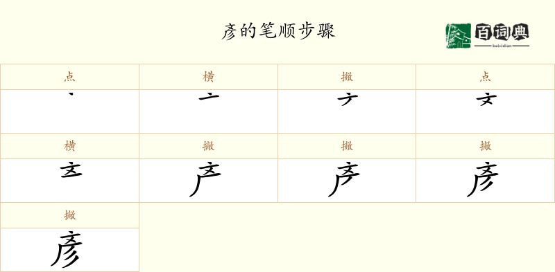 彥