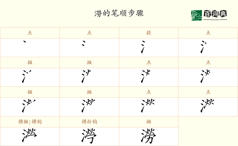 澇
