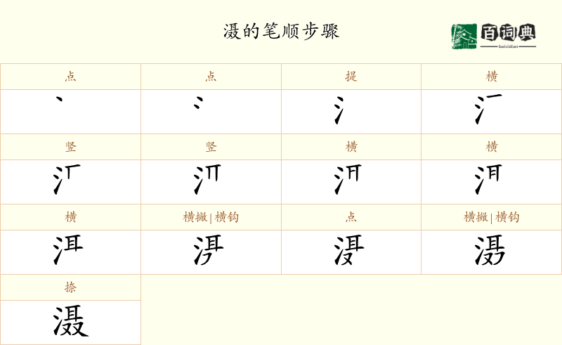 滠