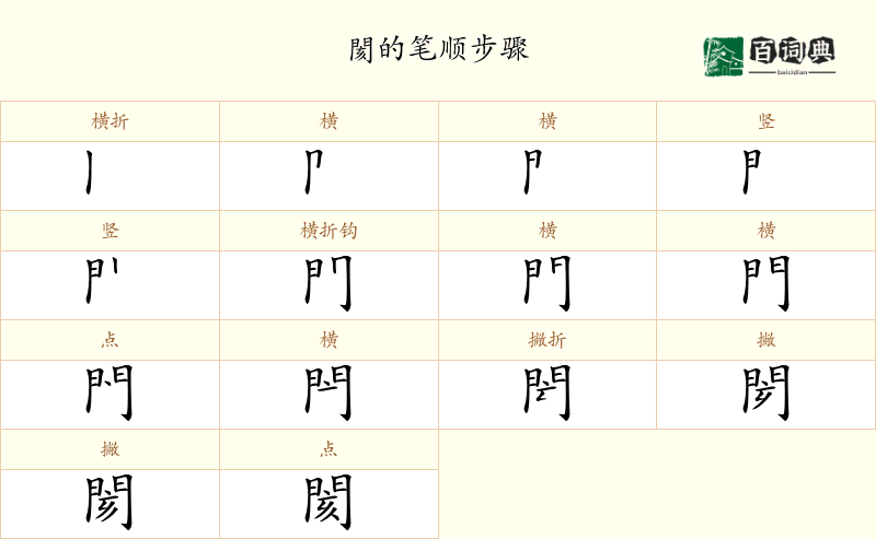 閡
