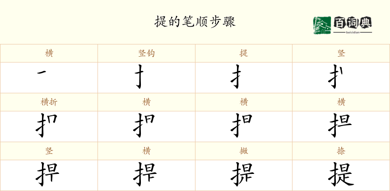 提