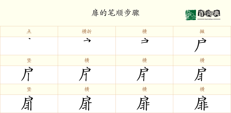 扉