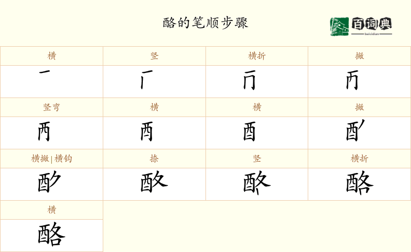 酪