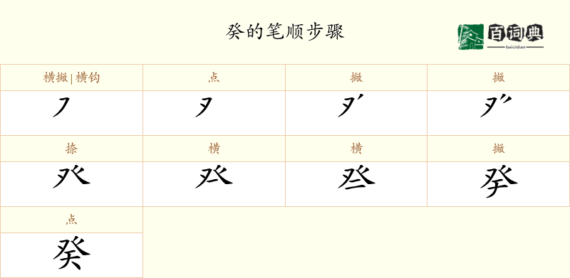 癸