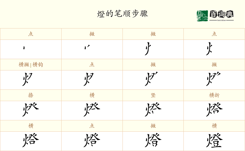 燈