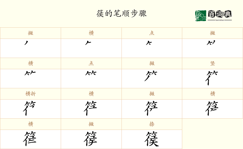 篌