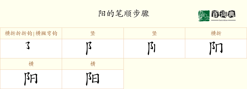 阳