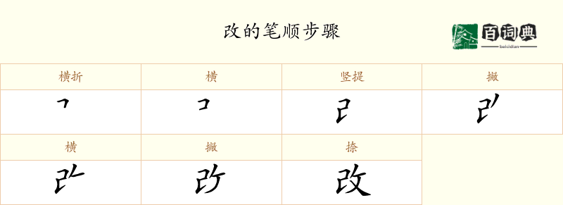 改
