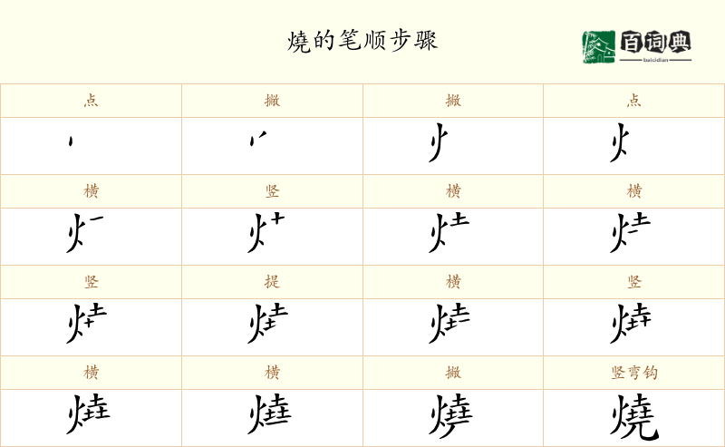 燒