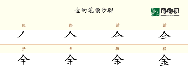 金