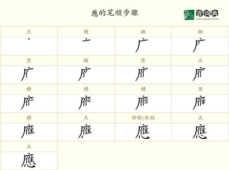 應