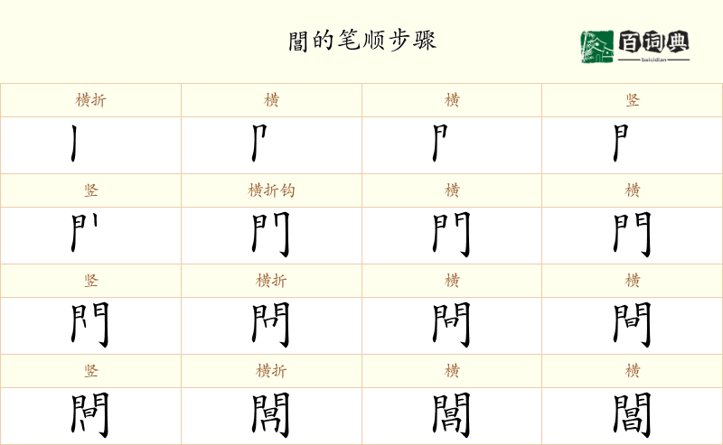 閶
