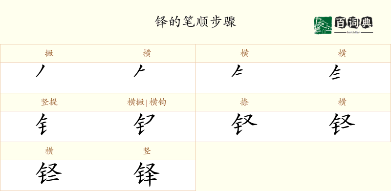 铎