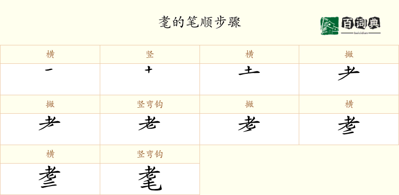 耄