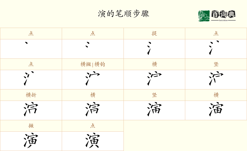 演